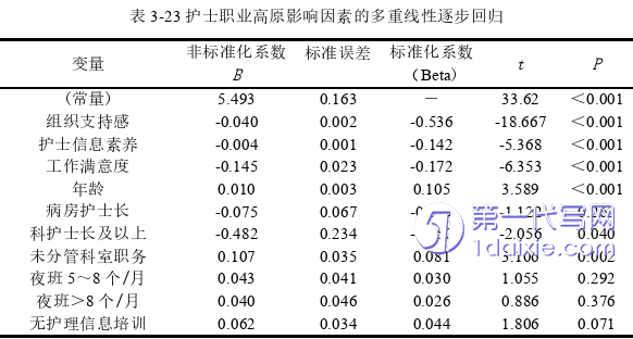 护理毕业论文参考