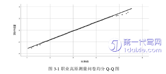 护理毕业论文怎么写