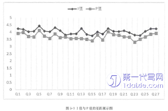 酒店管理毕业论文参考