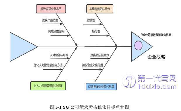 人力资源管理论文参考