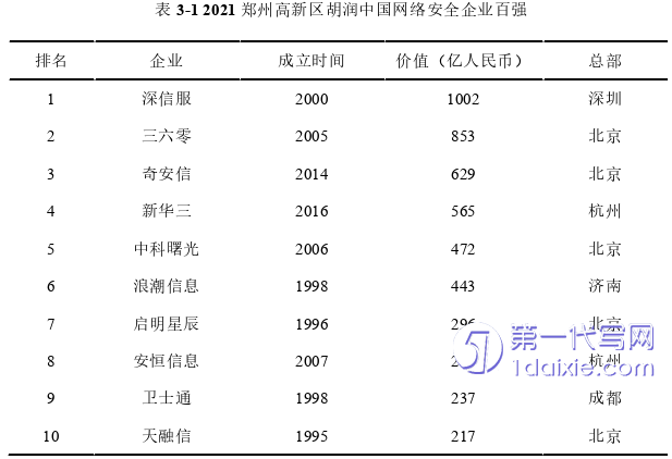 人力资源管理论文怎么写