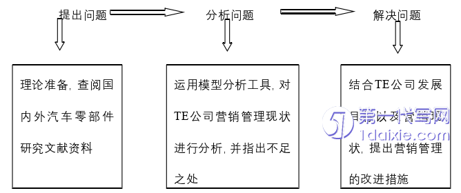 市场营销论文怎么写