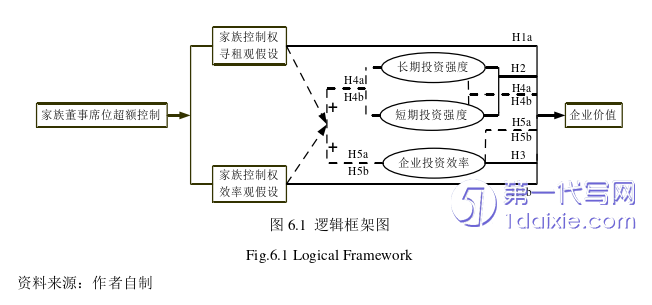 财务管理论文参考