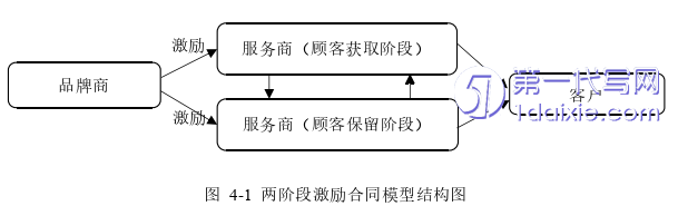 电子商务论文参考