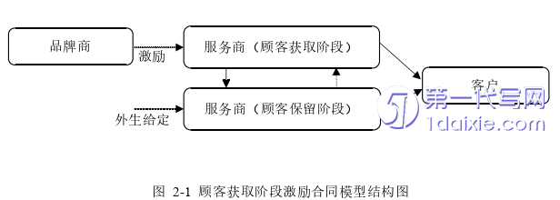 电子商务论文怎么写