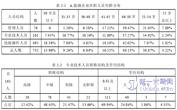 人力资源管理论文怎么写