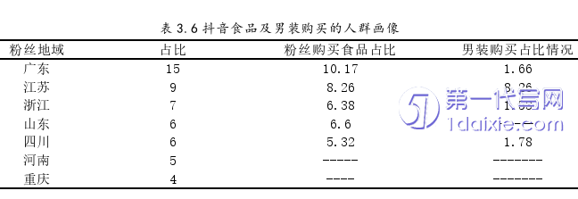 市场营销论文参考