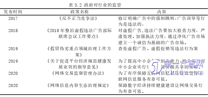 市场营销论文怎么写