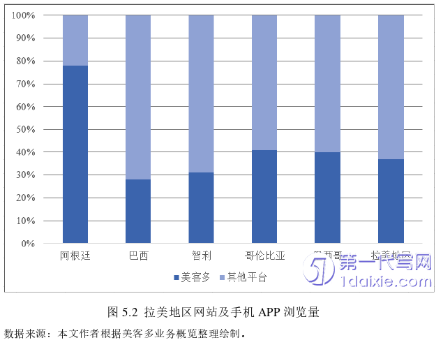 电子商务论文参考