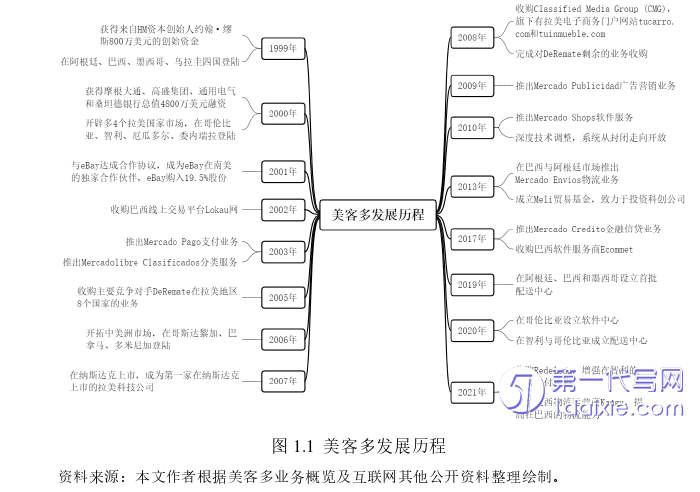 电子商务论文怎么写