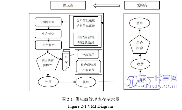 物流论文怎么写