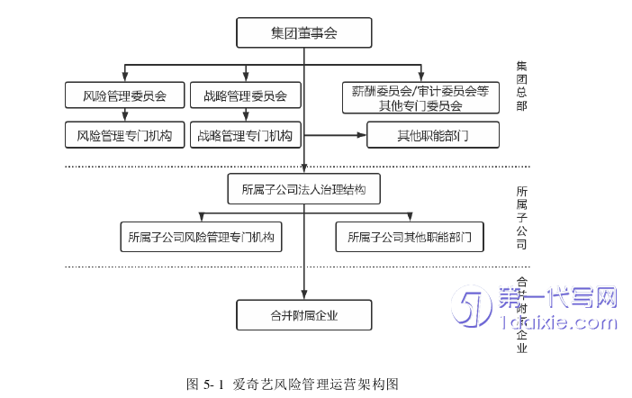 财务管理论文参考