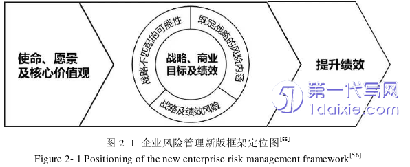 财务管理论文怎么写