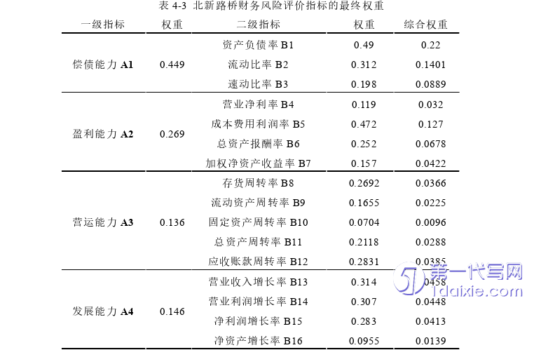 财务管理论文参考