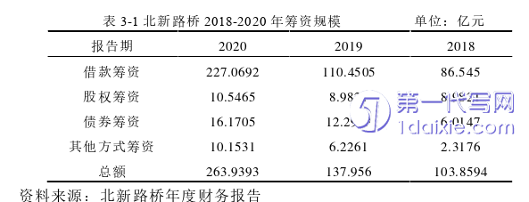 财务管理论文怎么写