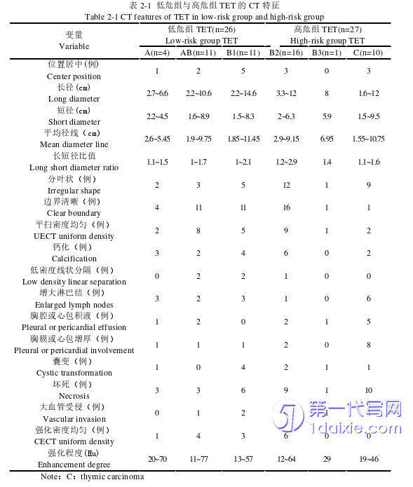 医学论文怎么写