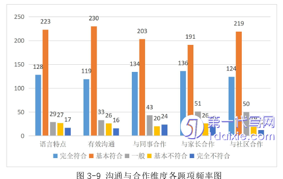 教育论文参考