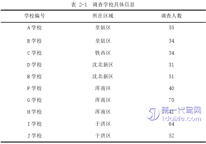 教育论文怎么写