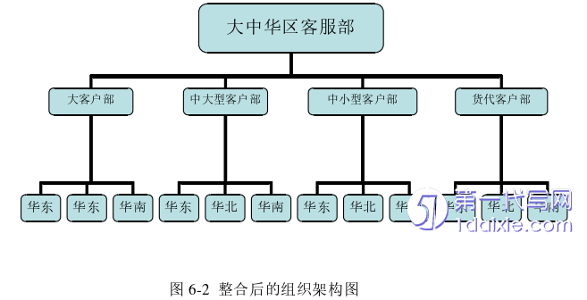 管理学论文参考