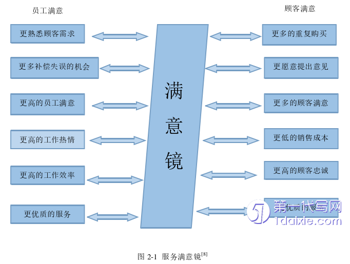 管理学论文怎么写