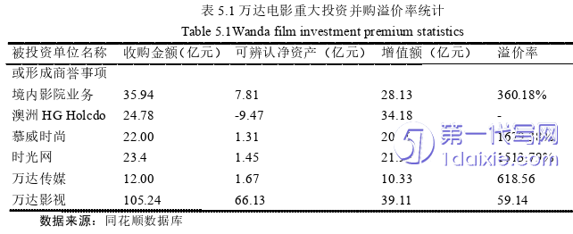 会计论文参考