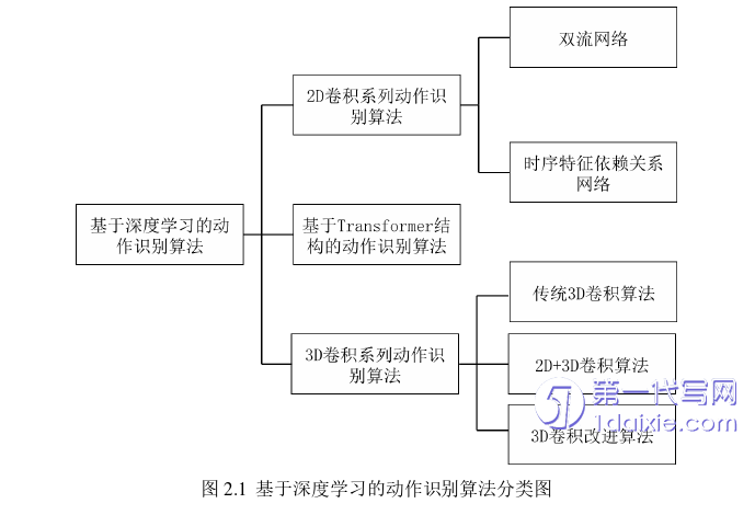 计算机论文怎么写