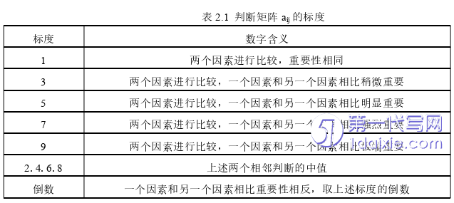 项目管理论文参考