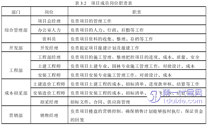 项目管理论文怎么写