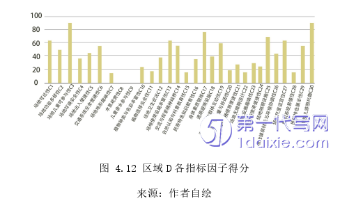 环艺毕业论文参考