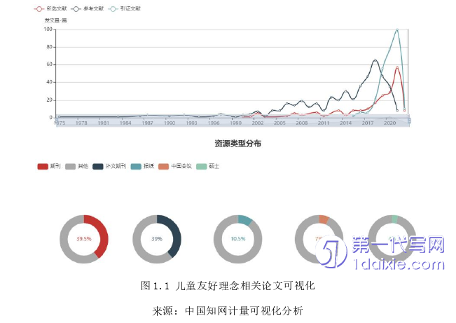 环艺毕业论文怎么写