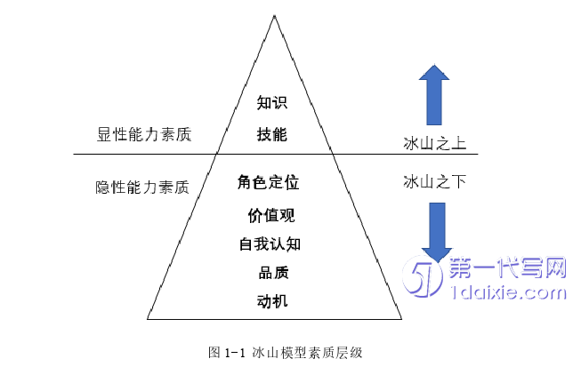 行政管理毕业论文参考