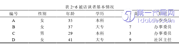 行政管理论文怎么写