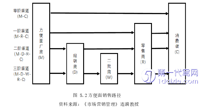 营销毕业论文参考