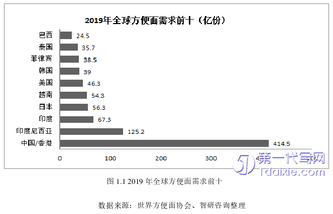 营销毕业论文怎么写