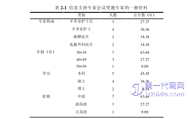 护理毕业论文参考