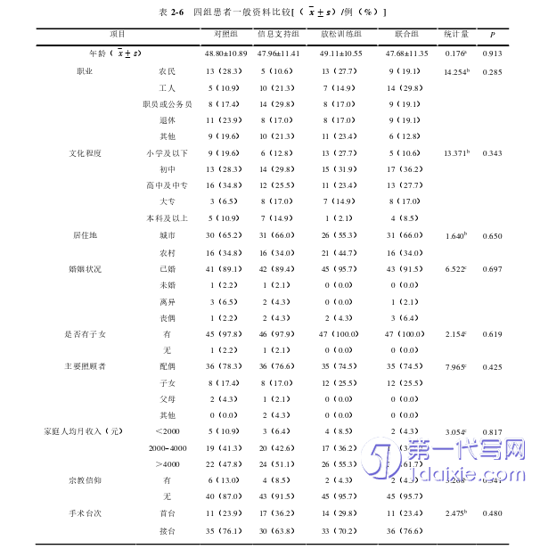 护理毕业论文怎么写