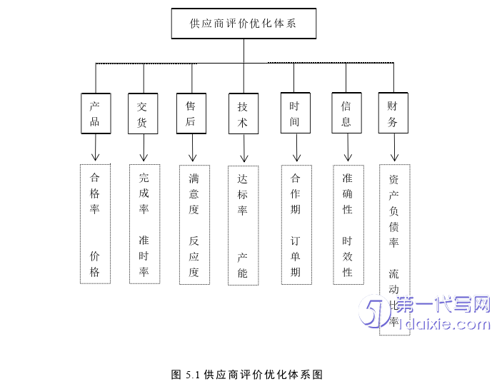 酒店管理毕业论文参考