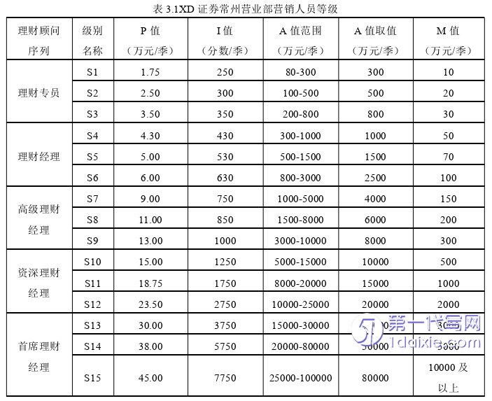 人力资源管理论文参考