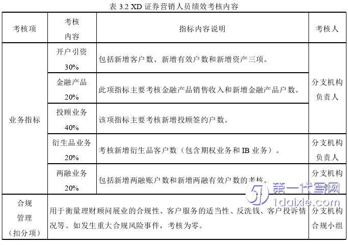 人力资源管理论文怎么写