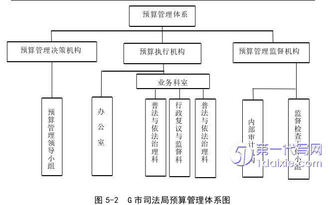 财务管理论文参考