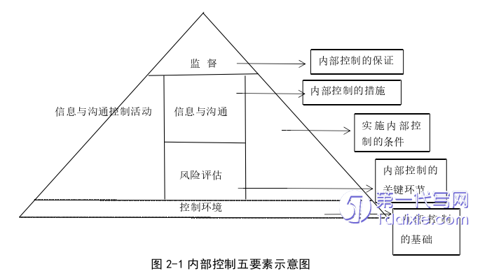 财务管理论文怎么写