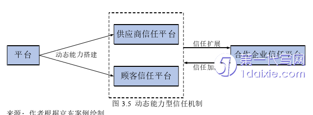 电子商务论文参考