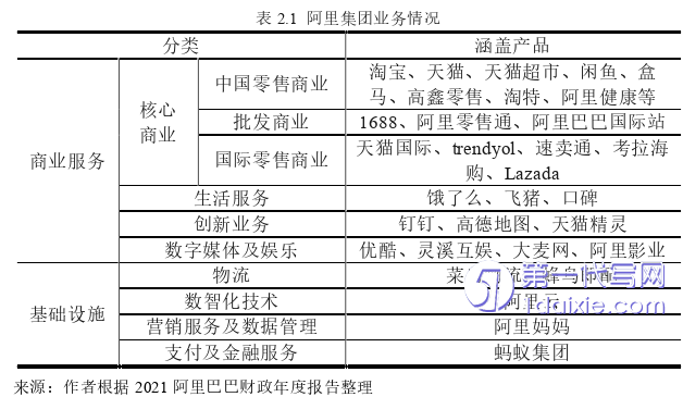 电子商务论文参考