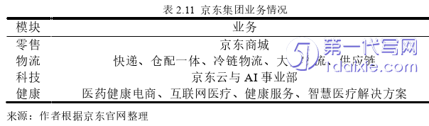 电子商务论文怎么写