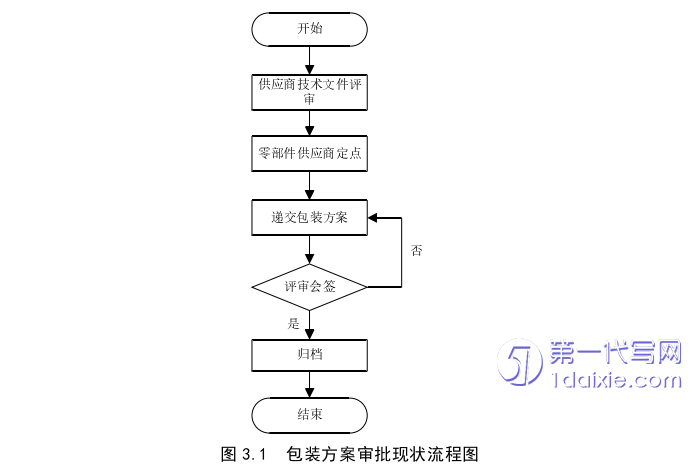 物流论文怎么写