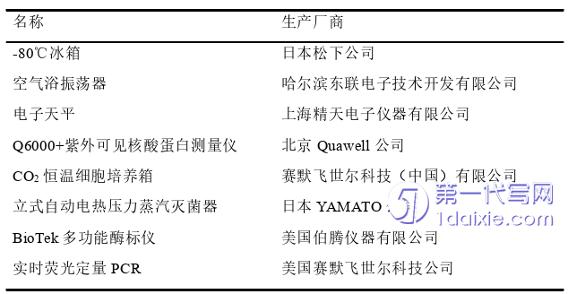 医学论文怎么写