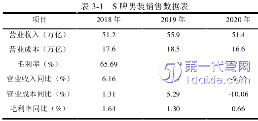 市场营销论文参考