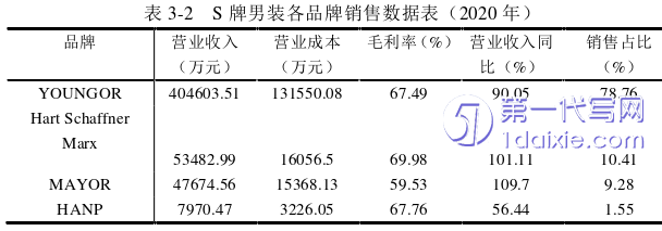 市场营销论文怎么写