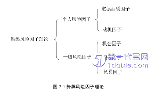 财务管理论文怎么写