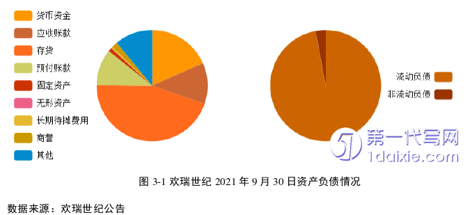 财务管理论文参考